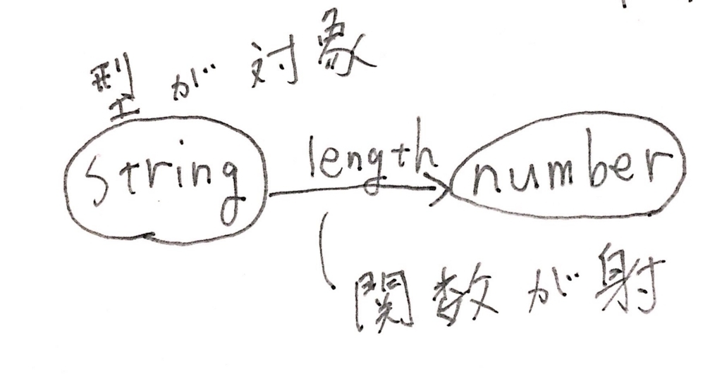 f:id:fuji_haruka:20170819205919j:plain