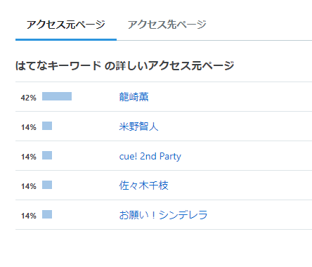 f:id:fuji_mas_22:20211229150404p:plain
