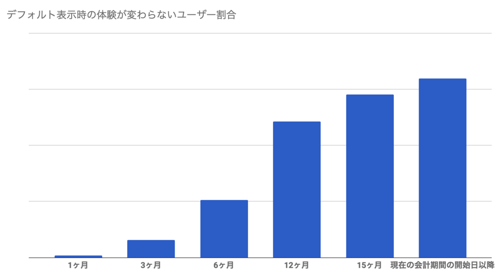 f:id:fuji_tip:20171214224712p:plain f:id:fuji_tip:20171214224712p:plain