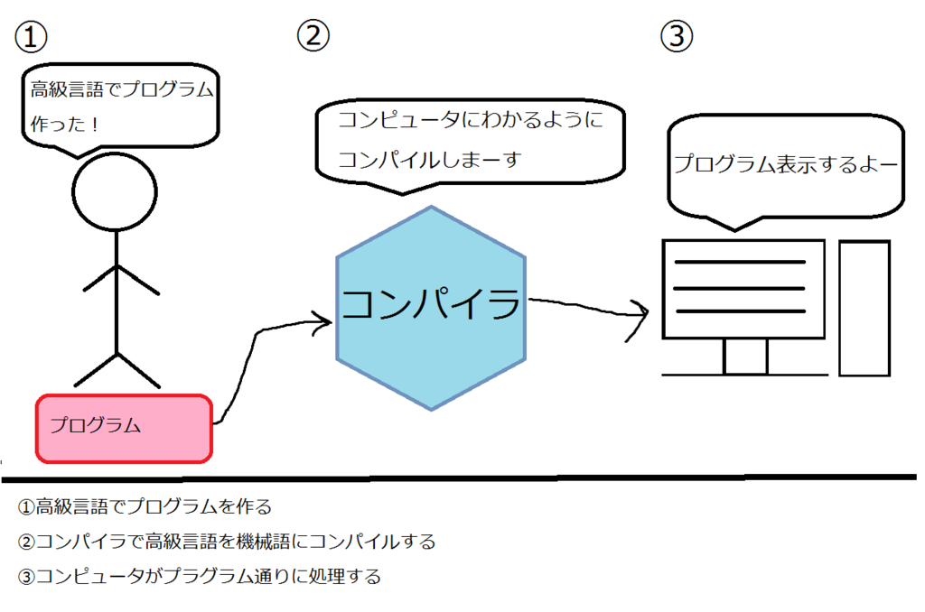 f:id:fujigg7:20170208205125p:plain f:id:fujigg7:20170208205125p:plain