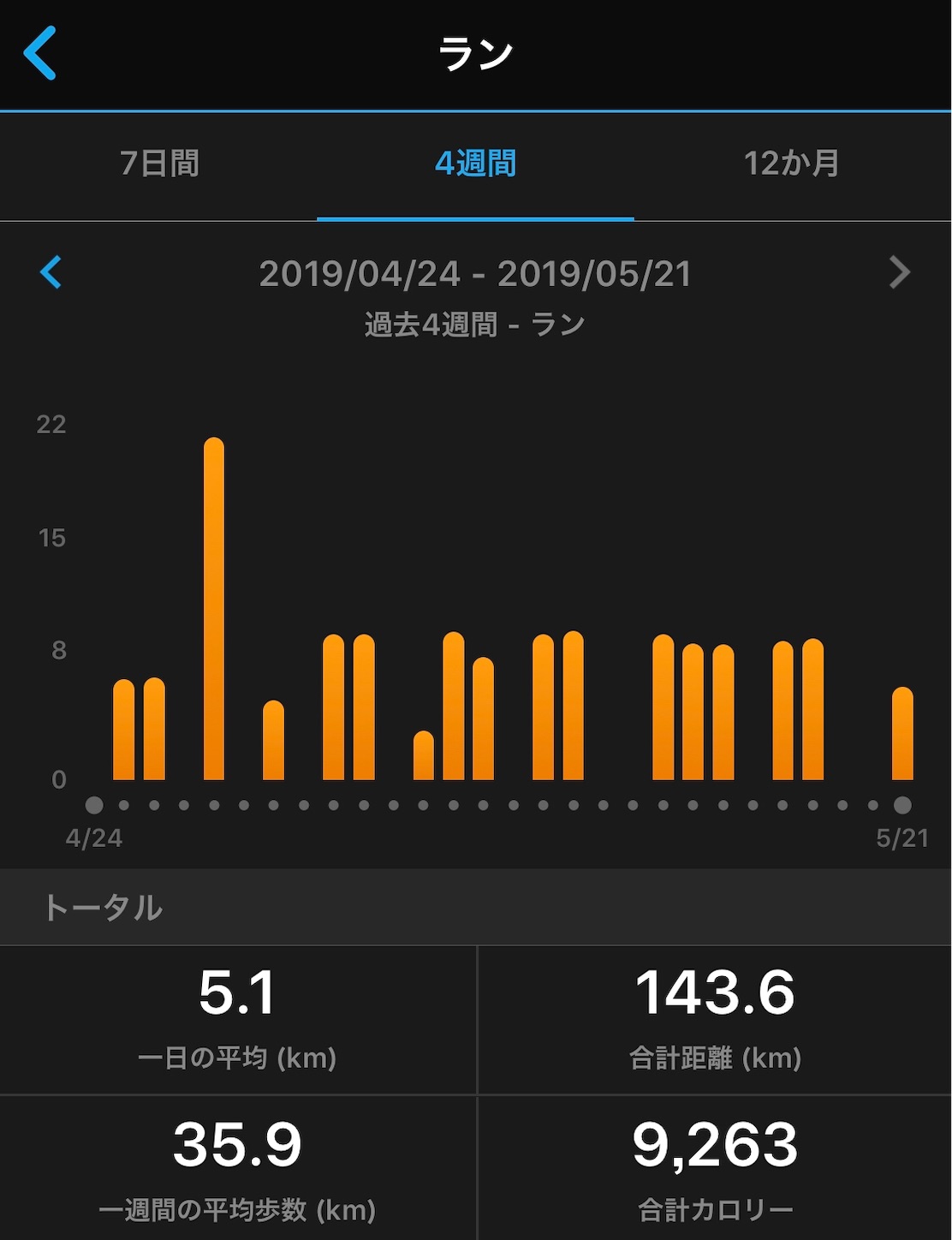 f:id:fujihirokun:20190521220645j:image