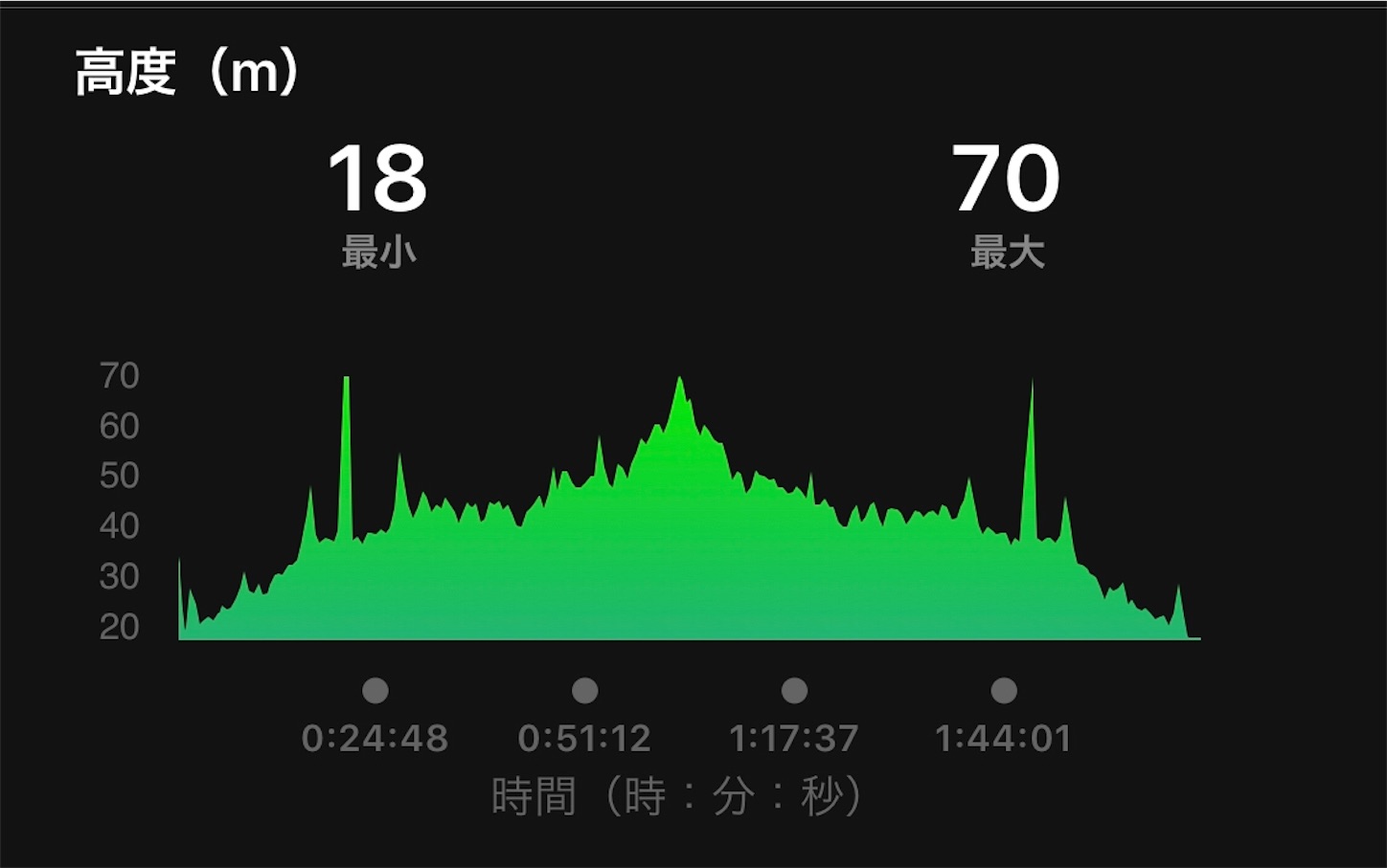 f:id:fujihirokun:20190605180848j:image f:id:fujihirokun:20190605180848j:image