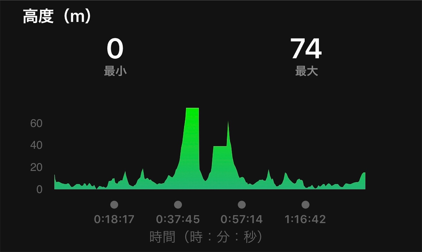 f:id:fujihirokun:20190625223141j:image f:id:fujihirokun:20190625223141j:image