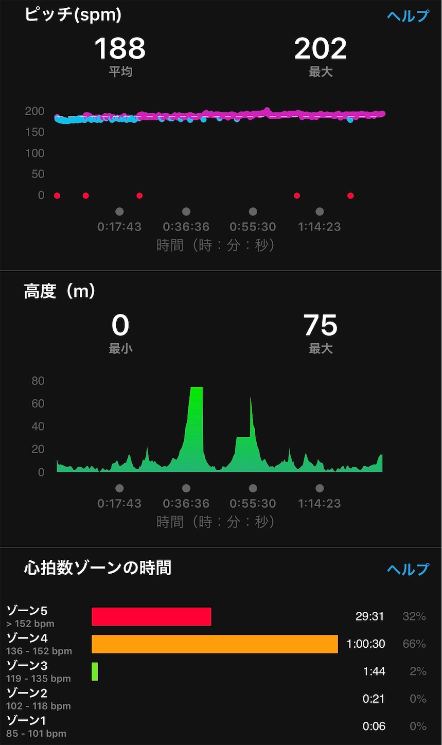 f:id:fujihirokun:20190713031306j:image