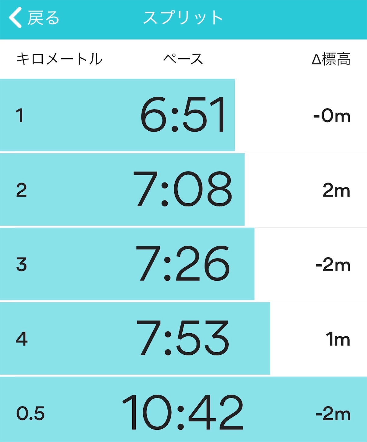 f:id:fujihirokun:20190726055936j:image f:id:fujihirokun:20190726055936j:image