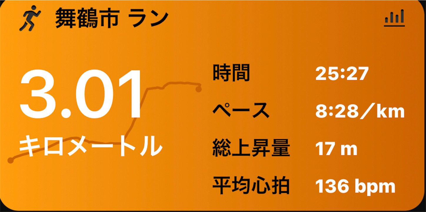 f:id:fujihirokun:20210908000508j:plain