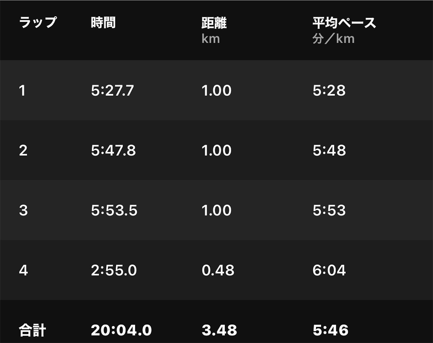 f:id:fujihirokun:20210916052006j:plain