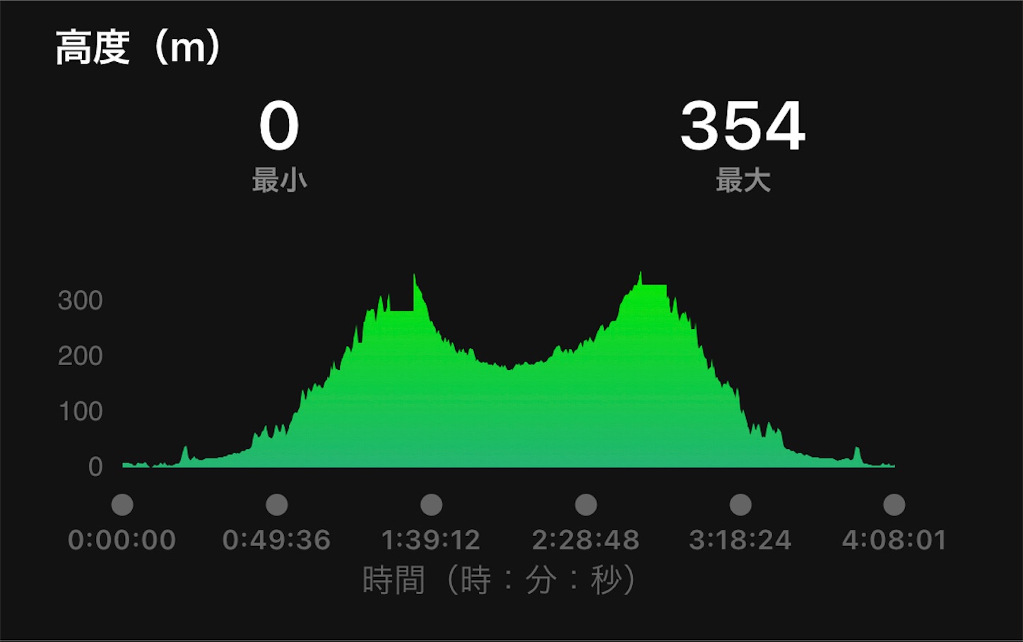 f:id:fujihirokun:20210920003629j:plain