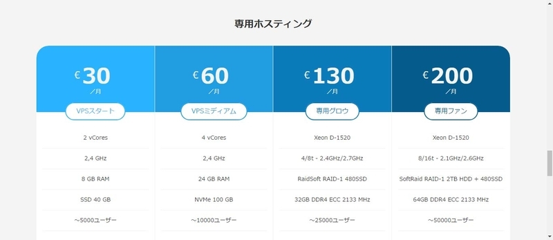 Masto.Host価格表2