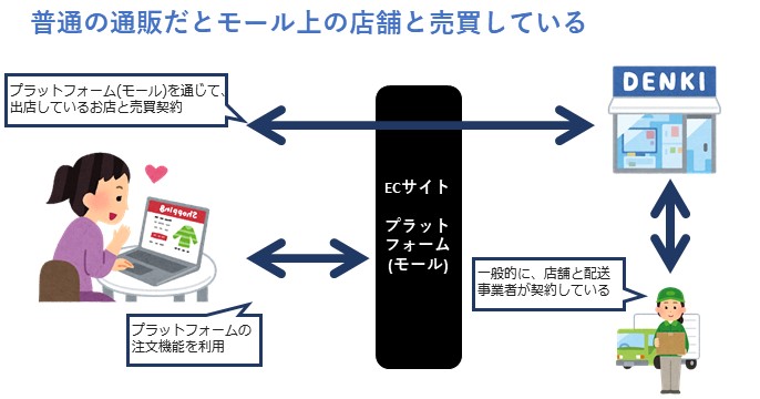この利用規約がすごい 2020 【Uber Eats編】 - フジイユウジ::ドットネット