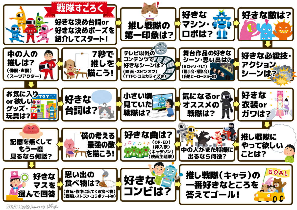 自作のブンブンジャーすごろく（改定バージョン）