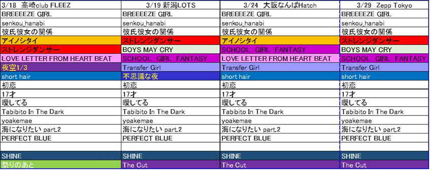 f:id:fujimon_sas:20170330023737p:plain f:id:fujimon_sas:20170330023737p:plain