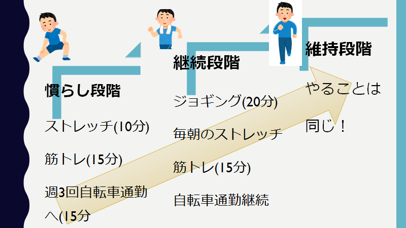 f:id:fujimonk:20210418100133p:plain