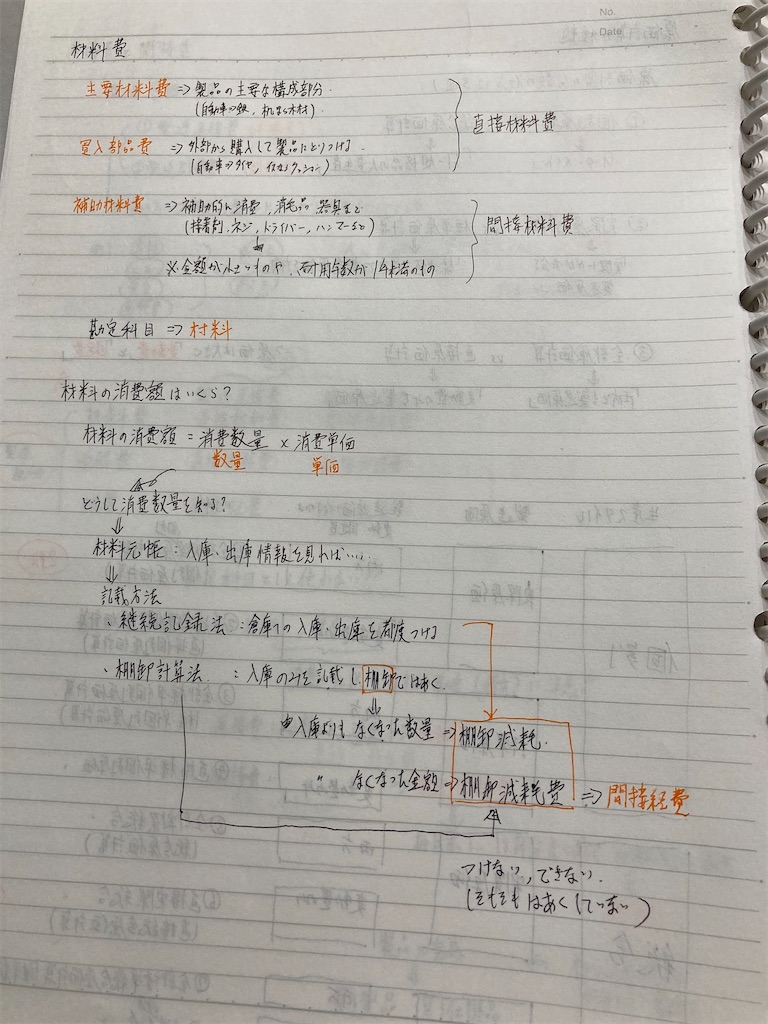f:id:fujimonk:20210507063309j:image