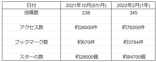 f:id:fujimonk:20220211032558p:plain