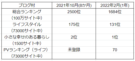 f:id:fujimonk:20220211032652p:plain