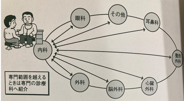 f:id:fujimonk:20220213100126p:plain