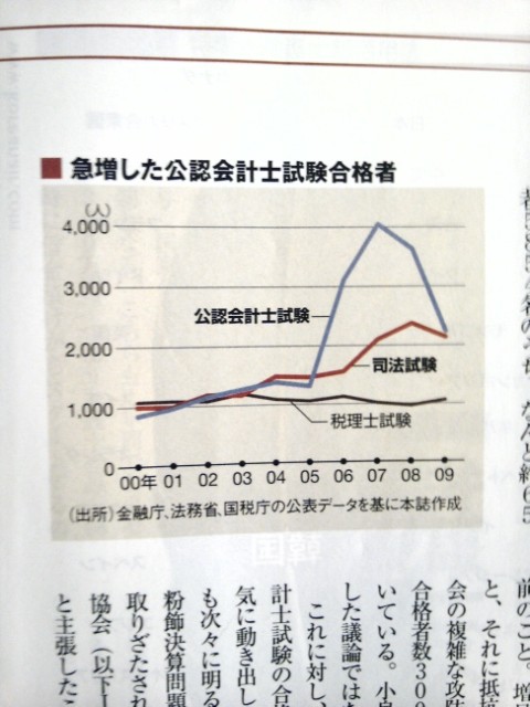 f:id:fujimori-tax:20100520104718j:image:w180