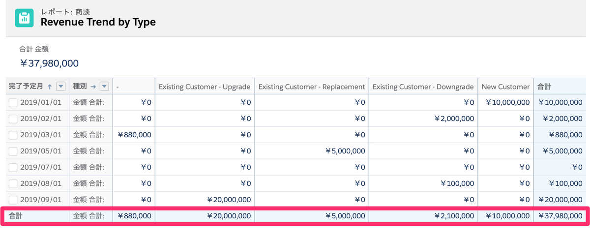 f:id:fujinot-flect:20191122120712p:plain 総計行