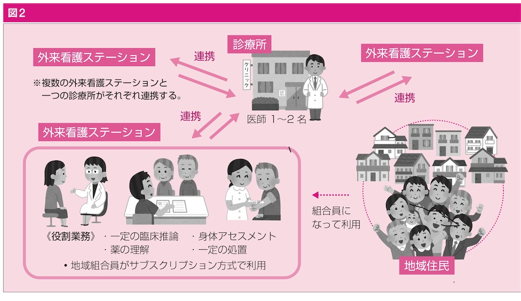f:id:fujinumayasuki:20200208121733j:image f:id:fujinumayasuki:20200208121733j:image