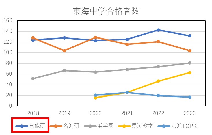 塾選び① 日能研 - 名進研で駆け抜けた中学受験 ～南山女子/滝中学合格