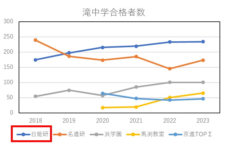 塾選び① 日能研 - 名進研で駆け抜けた中学受験 ～南山女子/滝中学合格