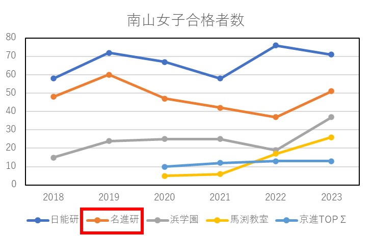 塾選び⑤ 名進研 - 名進研で駆け抜けた中学受験 ～南山女子/滝中学合格
