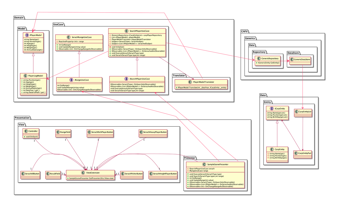 f:id:fujisawa-satoshi-carp:20191202115240p:plain