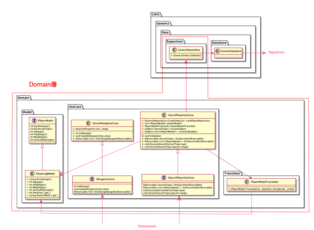 f:id:fujisawa-satoshi-carp:20191202140630p:plain