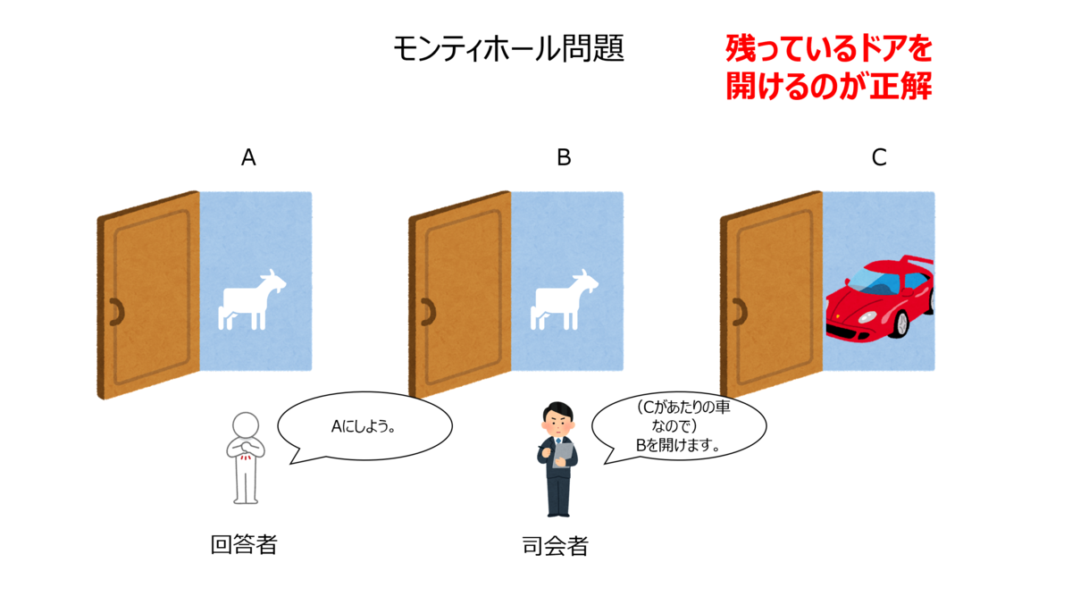 f:id:fujishinkun:20220227181435p:plain