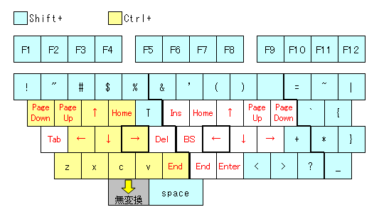 プログラマ用キーマップ With Nodoka 藤代のたまに書くit系ブログ