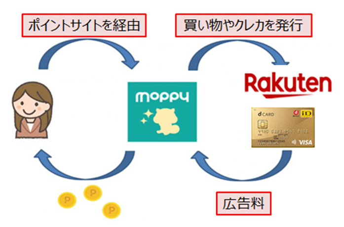 f:id:fujita180:20200224223803p:plain