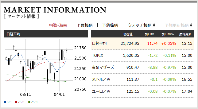 f:id:fujitaka3776:20190404171710p:plain