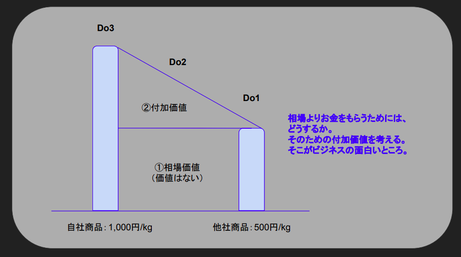 f:id:fujitaku13:20200426160323p:plain