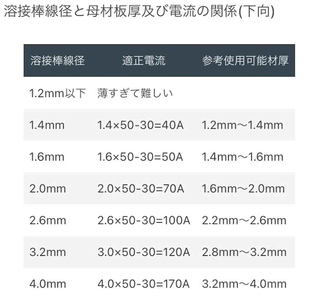 f:id:fujituboxr600:20220512113600j:image