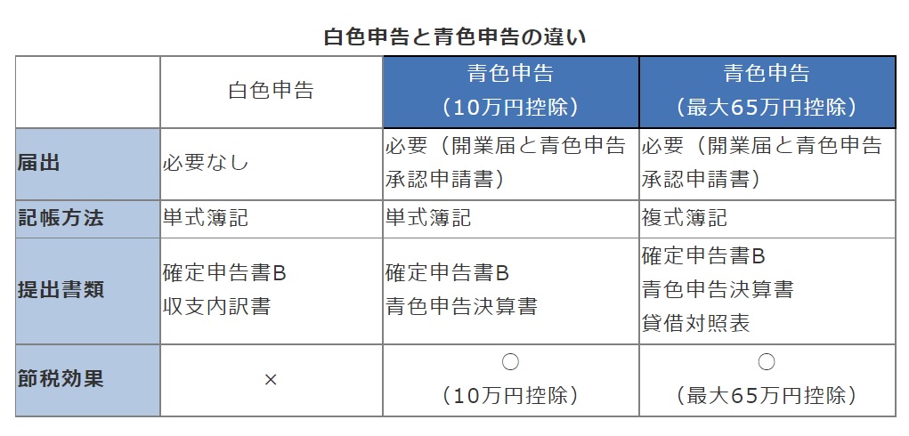 f:id:fukachuu19:20211004151025j:plain