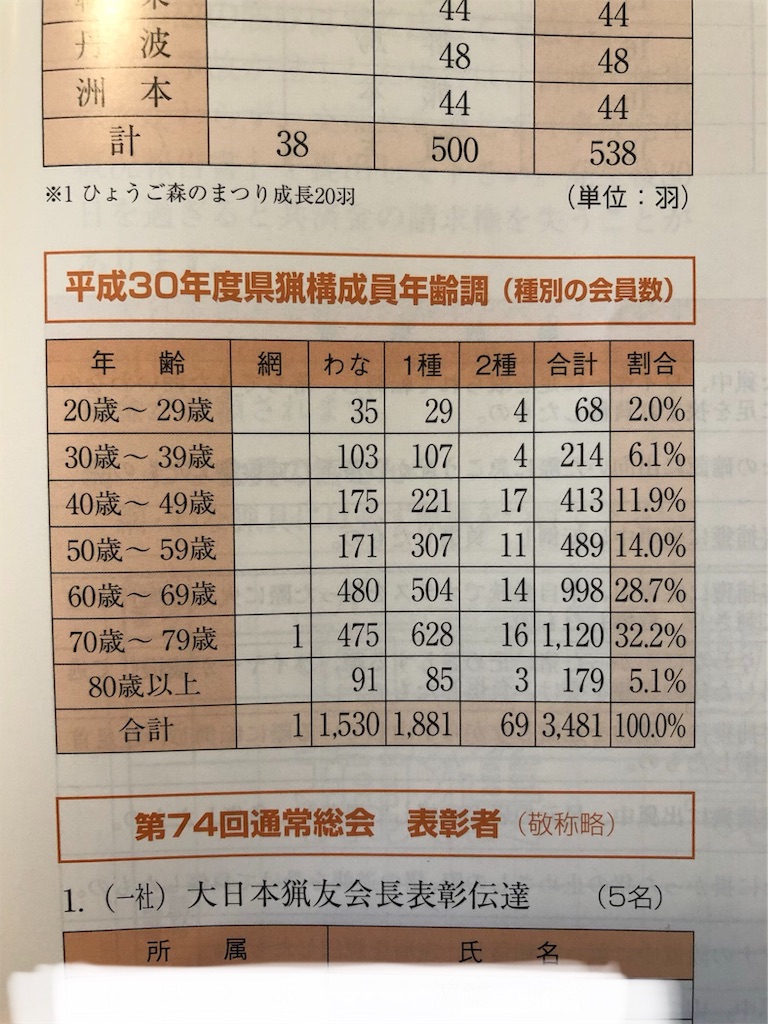 f:id:fukagon2002:20191027164048j:image
