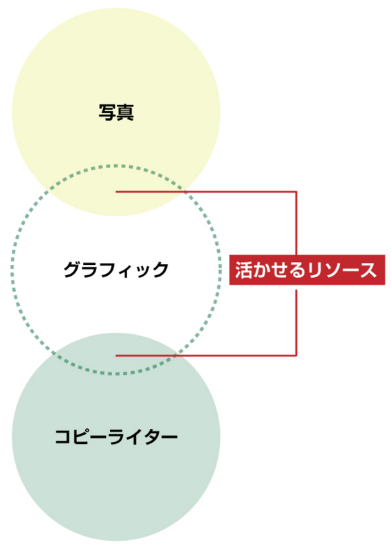 f:id:fukaihanashi:20131130023543j:plain