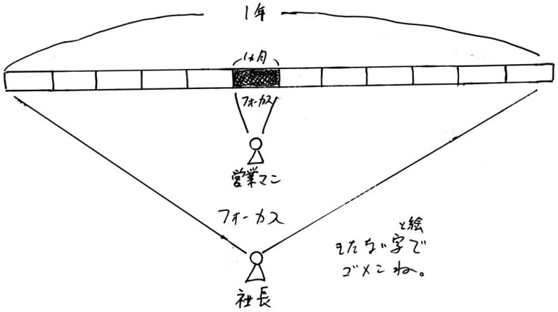 f:id:fukaihanashi:20131215234648j:plain