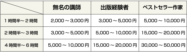f:id:fukaihanashi:20140910222847j:plain