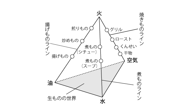 f:id:fukaihanashi:20160728144753j:plain
