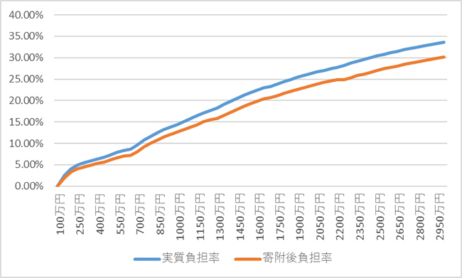 f:id:fukasho39:20180905094233j:plain f:id:fukasho39:20180905094233j:plain