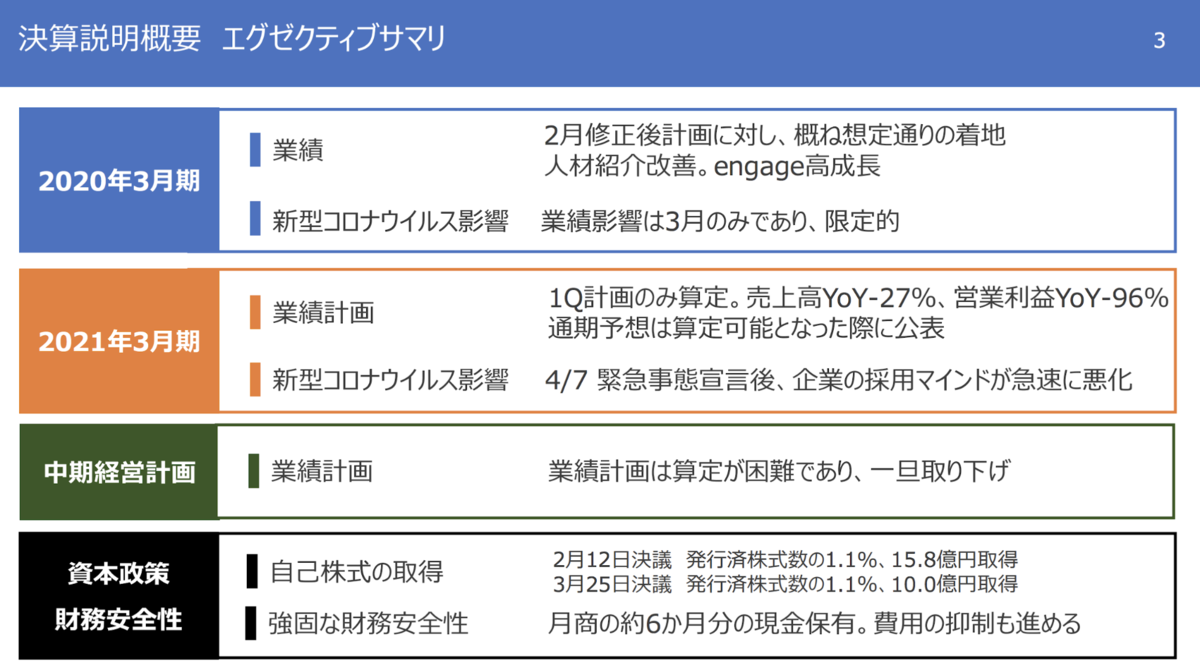 f:id:fukaya-a:20200516164535p:plain