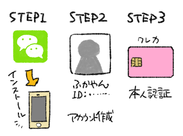 f:id:fukayan0628:20180901164403j:plain f:id:fukayan0628:20180901164403j:plain