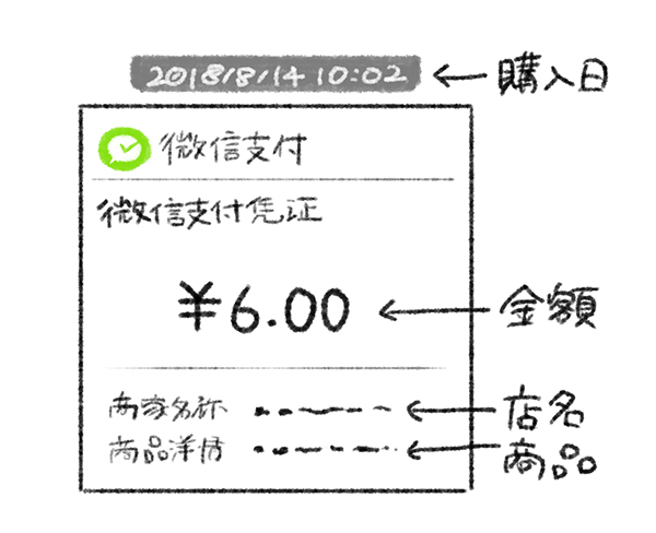 f:id:fukayan0628:20180901164636j:plain f:id:fukayan0628:20180901164636j:plain