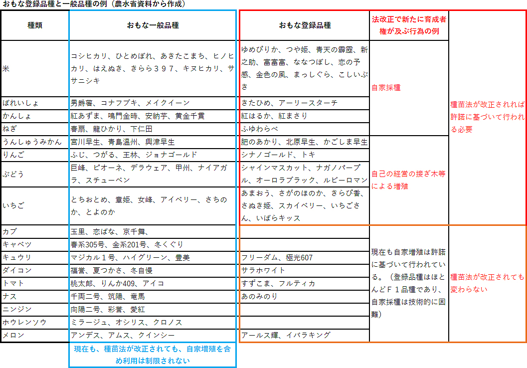 f:id:fukikeisuke:20200514233322p:plain f:id:fukikeisuke:20200514233322p:plain