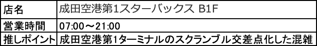 成田空港第1ターミナルで最も混雑しているお店