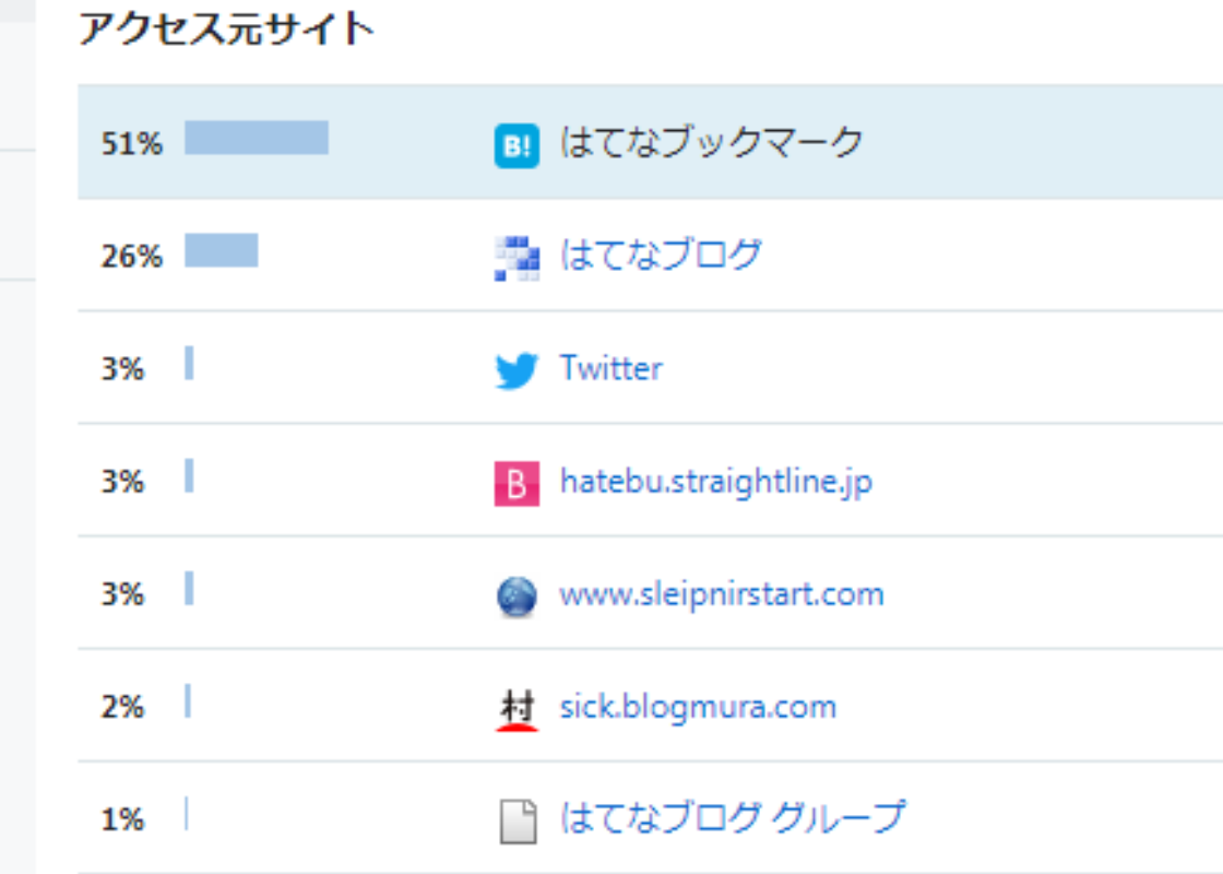 f:id:fuku-mimi:20190712034955p:plain