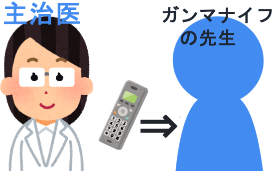 f:id:fuku-mimi:20190713070916p:plain