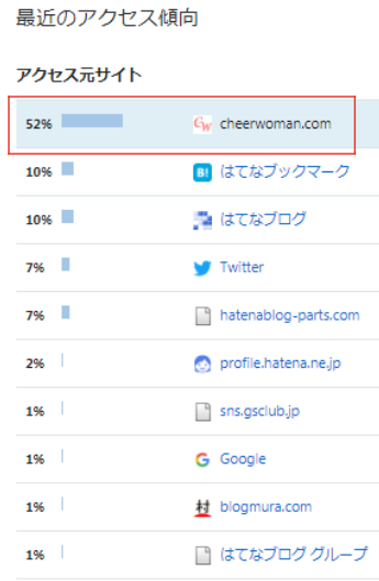 f:id:fuku-mimi:20190718123032j:plain